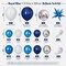 Graduation Balloon Arch Kit 2026 Blue White Silver Balloon Garland with Star Foil Balloons for Congrats Grad, Prom, Retirement, Wedding, Birthday & Baby Shower Decorations